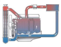 car radiator diagram of coolant flow radiator repair car