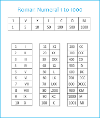 A bar placed over a number multiplies. Free Printable Roman Numerals Chart 1 To 1000 Pdf