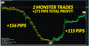 Forex Scalping X Karl Dittmann Indicator Free Download Forex Trading Strategies Videos Forex Scalps