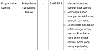 Pepejal dan amalan reduce, reuse, recycle (3r) merentas kurikulum prasekolah pengenalan penjagaan kebersihan sekolah adalah tanggungjawab semua warganya. Contoh Laporan Kitar Semula