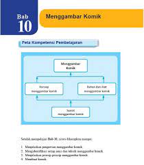 0 149 14 min read. Rangkuman Materi Sbk Kelas 8 Bab 10 Portal Edukasi