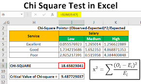 Chi Square Test In Excel Step By Step With Examples