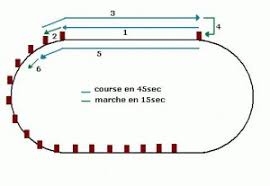 Le vo2 max est le débit maximum d'oxygène consommé lors d'un effort. Test De Georges Gacon Ou Test Vma 45 15 Tests Sportifs