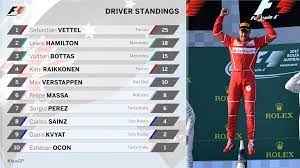 View the latest results for formula 1 2021. F1 Driver Standings After The Australian Grand Prix Facebook