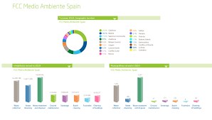 Mostly, the use of geotexan geotextiles in the. Fcc Fcc Medio Ambiente