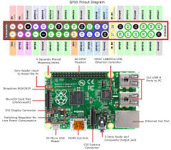 Pin On Raspberry Pi Projects