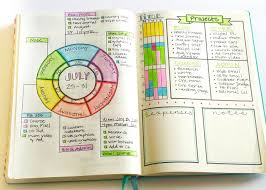 Resultado de imagen para bullet journal ideas