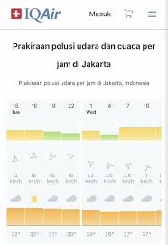 Pengendalian das dan hutan lindung. Hari Ini Langit Cerah Kualitas Udara Di Jakarta Membaik Selama Corona