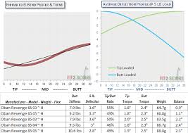 Hybrid Shafts Golf Shaft Reviews 2019 Page 2