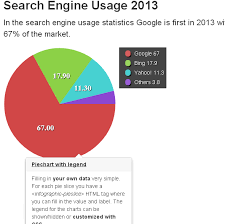 infographic charts and graphics html tags library