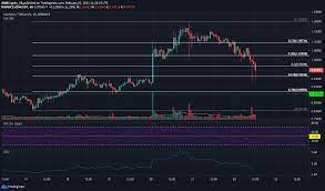 In the last 24 hours cardano's trading volume exceeded £2.76 bn. Cardano Price Analysis 22 February Ambcrypto
