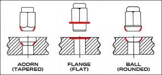 bolt pattern guide and lug nut chart