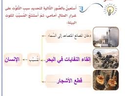 © 2gis، المساهمين في خريطة الشارع المفتوح. Ø£Ø³ØªØ¹ÙŠÙ† Ø¨Ø§Ù„ØµÙˆØ± Ø§Ù„ØªØ§Ù„ÙŠØ© Ù„ØªØ­Ø¯ÙŠØ¯ Ø³Ø¨Ø¨ Ø§Ù„ØªÙ„ÙˆØ« Ø¹Ù„Ù‰ ØºØ±Ø§Ø± Ø§Ù„Ù…Ø«Ø§Ù„ Ø£Ù…Ø§ÙŠ Ø«Ù… Ø£Ø³ØªÙ†ØªØ¬ Ø§Ù„Ù…Ø³Ø¨Ø¨ Ù„ØªÙ„ÙˆØ« Ø§Ù„Ø¨ÙŠØ¦Ø© Ù…ÙˆÙ‚Ø¹ Ø§Ø³ØªÙÙŠØ¯
