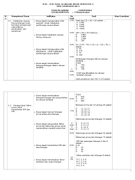 Maybe you would like to learn more about one of these? Kisi Kisi Soal Uas Matematika Kelas 5 Smtr 1