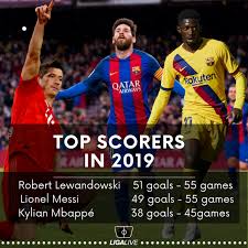 Top Scorers In 2019 In 2020 Lionel Messi In 2019 Football