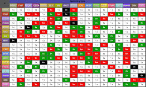 Type Chart Pay Prudential Online