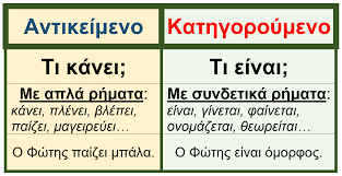 ☞Κατηγορούμενο είναι η λέξη που μας δείχνει τι είναι κάποιος. O μπαμπ