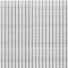 Prime numbers fast and easy with visuals top 10 primes faqs. Free Number Chart 1 1000 Barbe