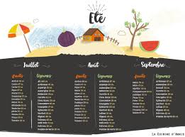 Aides Memoire Calendrier Des Fruits Et Legumes D Ete Fruits Et Legumes Fruits Et Legumes De Saison Fruits