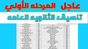 خدمات تنسيق الثانوية الأزهرية الآن نتائج تحويلات تنسيق الأزهر. Ø±Ø³Ù…ÙŠØ§ ØªÙ†Ø³ÙŠÙ‚ Ø§Ù„Ù…Ø±Ø­Ù„Ù‡ Ø§Ù„Ø£ÙˆÙ„ÙŠ ÙƒÙ„ÙŠØ§Øª Ø§Ù„Ø­ÙƒÙˆÙ…ÙŠÙ‡ ØªÙ†Ø³ÙŠÙ‚ Ø§Ù„Ø«Ø§Ù†ÙˆÙŠÙ‡ Ø§Ù„Ø¹Ø§Ù…Ù‡ Ù¢Ù Ù¢Ù  Youtube