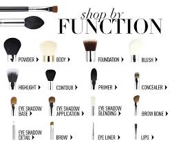 Mac Makeup Brush Chart Makeupview Co
