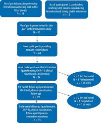 C b b c part 2 6. Homelessness Paper 2 Question 5 Pdf Research On The Homeless Population The Particular Utility Of Case Study Methodology Jill Pable Academia Edu March 9 2011 Joan Young An Spotlight