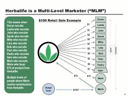 Herbalife Who Wants To Be A Millionaire