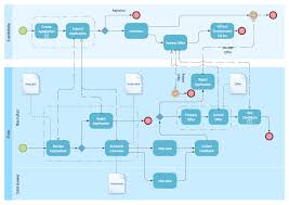 Order Process Bpmn 2 0 Diagram Bpmn Business Process