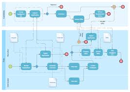 order process bpmn 2 0 diagram bpmn business process