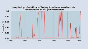 Are We In A Bear Market Moneyweek