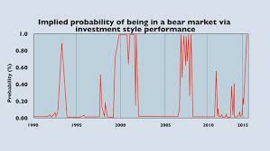 are we in a bear market moneyweek