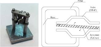 Less common are special relays called latching relays with two coils: A Type Of Attractive Force Calculation Model Of Polarized Relay Based On Nonlinear Permanent Magnet Bar Subsection Model Semantic Scholar