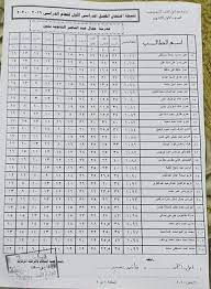نتيجة الصف الأول الإعدادي 2020 الترم الثاني. Ø¨Ø¯Ø¡ Ø¥Ø¹Ù„Ø§Ù† Ù†ØªÙŠØ¬Ø© Ù…Ù†ØªØµÙ Ø§Ù„Ø¹Ø§Ù… Ø§Ù„Ø¯Ø±Ø§Ø³Ù‰ Ù„Ù„ØµÙ Ø§Ù„Ø£ÙˆÙ„ Ø§Ù„Ø«Ø§Ù†ÙˆÙ‰ ÙÙ‰ Ø§Ù„Ù…Ø¯Ø§Ø±Ø³ ØµÙˆØ± Ø§Ù„ÙŠÙˆÙ… Ø§Ù„Ø³Ø§Ø¨Ø¹
