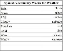 Spanish Vocabulary Words For Weather Learn Spanish Learnspanish Learnspanishwords Easyspanishlearning Spaans Leren Italiaans Leren Italiaanse Taal