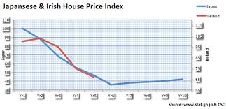 expect house prices to hit the bottom next year david