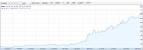 TSLA Stock quot - Tesla Motors Inc. Stock Price Today (TSLA )