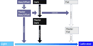 The Theory Or How To Create Better Images