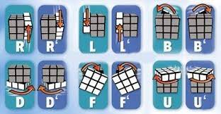 Panduan terlengkap untuk belajar menyelesaikan rubik dalam waktu singkat dari rubik. Rumus Dan Cara Menyelesaikan Rubiks 3x3 Dasar Ajiholick S Blog