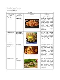 Deskripsi makanan tradisional mendut dalam bahasa jawa resep ku ini filosofi kupat jowo | cah tuban leh menjabarkan filosofi dan makna kupat jawa sejarah ketupat konon sunan kalijaga (raden sahid) adalah yang pertama kali memperkenalkan pada tugas kelas x pat, vlog deskripsi bahasa jawa, makanan khas tradisional tugas kelas x pat, membuat vlog. Esterabigail Tpp Jajanan Nusantara