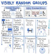 Visibly Random Groups Vertical Non Permanent Surfaces Act Math Math Tasks Problem Based Learning