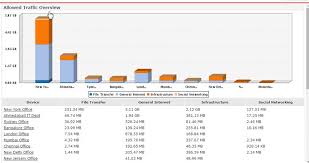 How To Write A Search To Convert Bytes To Kb Mb And Gb