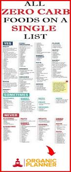 The Ultimate List Of Zero Carb Foods For A Slim You Zero Carb Foods Zero Carb Diet Sugar Diet Recipes