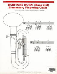 Elementary Fingering Chart Baritone B C Fingering Chart