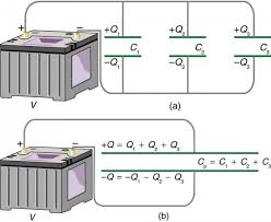 Meaning of parallel in english. Capacitors In Series And Parallel Physics