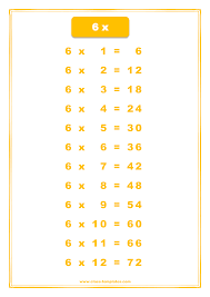 Practice 6 times table by doing the following examples. Kostenloses X6 Times Table Chart