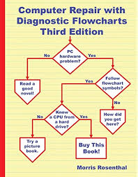 Experience with them when they arrive at your home or business. Computer Repair With Diagnostic Flowcharts Third Edition Troubleshooting Pc Hardware Problems From Boot Failure To Poor Performance Amazon Co Uk Rosenthal Morris 9780972380188 Books
