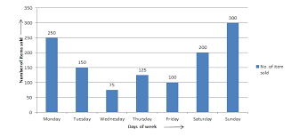 bar graph representation of data barchart properties