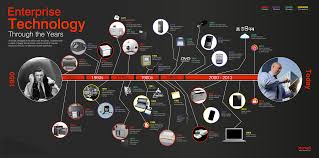 Pin On Information Design