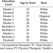 Ff models sandra orlow photo set r40. Pdf Using The Health Literacy Questionnaire Hlq With Providers In The Early Intervention Setting A Qualitative Validity Testing Study
