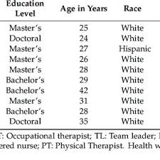 Sandra orlow fame / fame girls sandra orlow gallery 27. Pdf Using The Health Literacy Questionnaire Hlq With Providers In The Early Intervention Setting A Qualitative Validity Testing Study